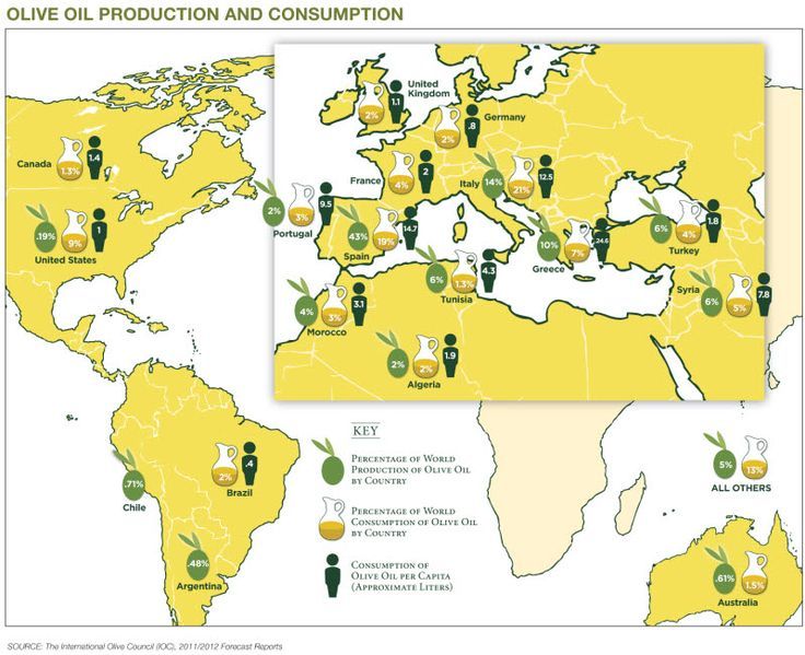 olive-oil-production-consumption